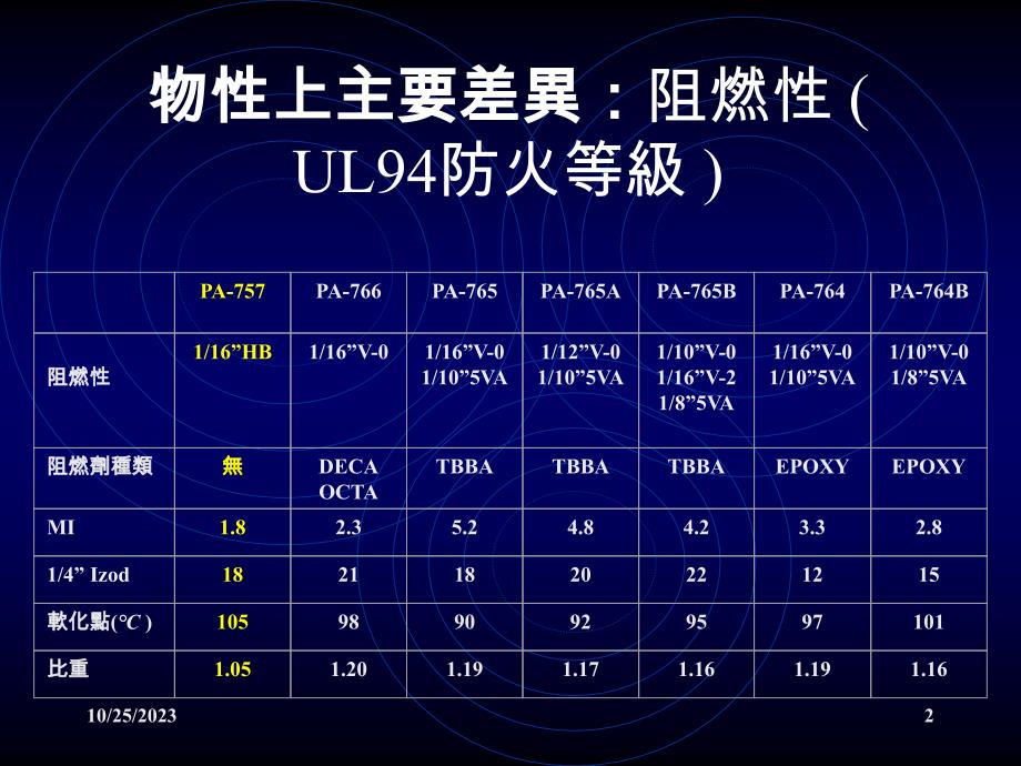 阻燃级abs简介_第2页