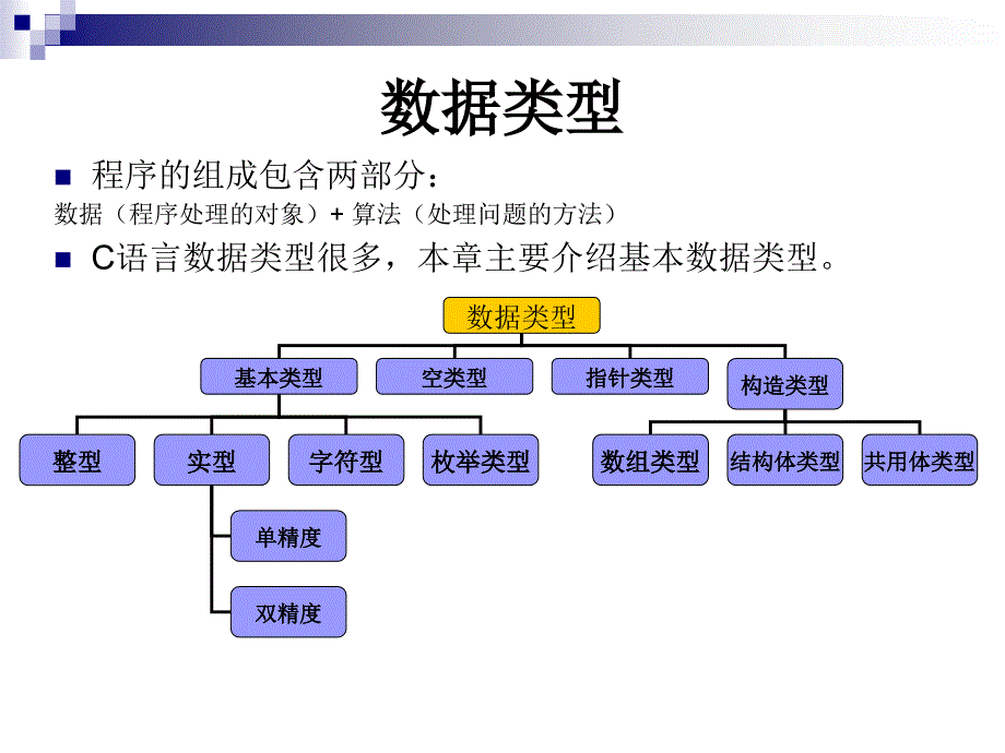 01常量、变量与数据类型_第3页