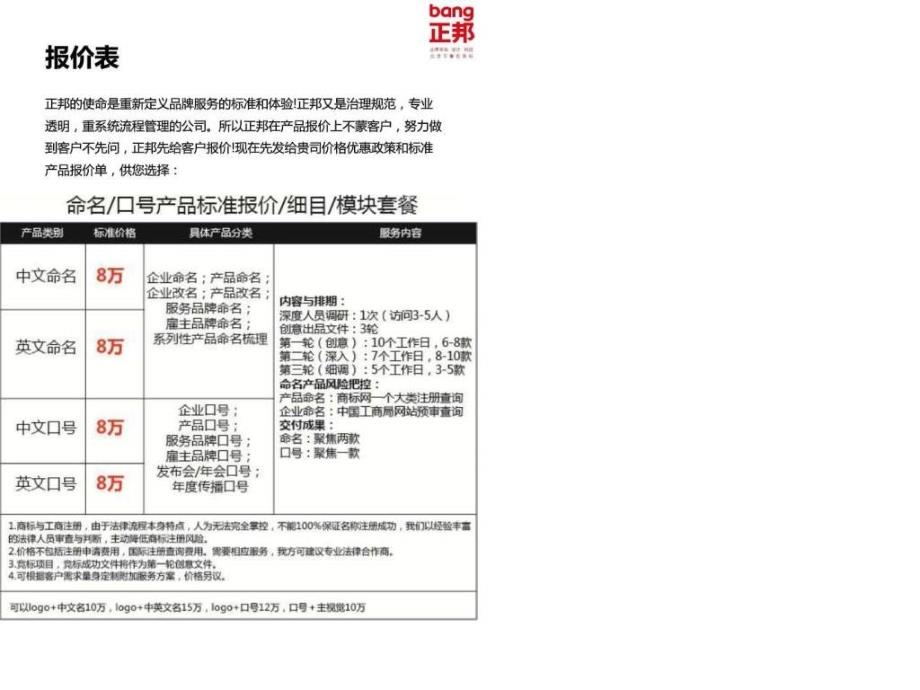 常规品牌建设产品报价ppt课件_第1页