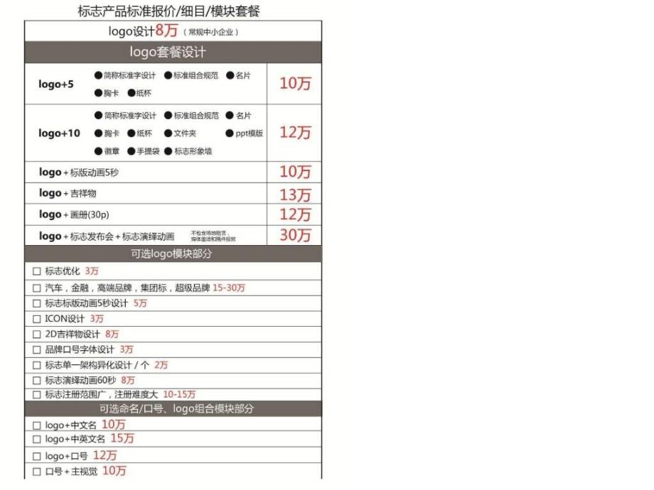 常规品牌建设产品报价ppt课件_第2页