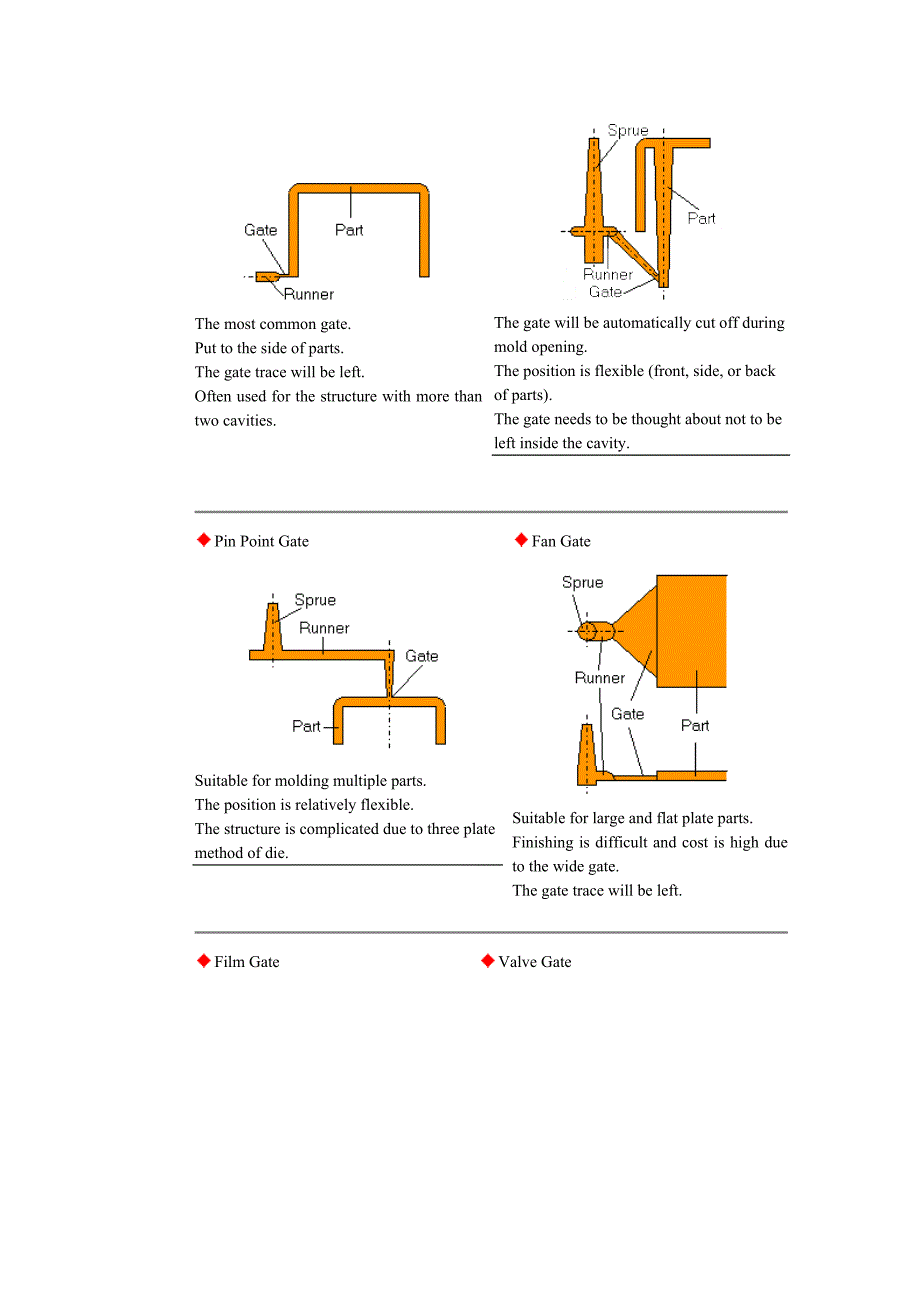 模具精各部件的英文名称12_第3页