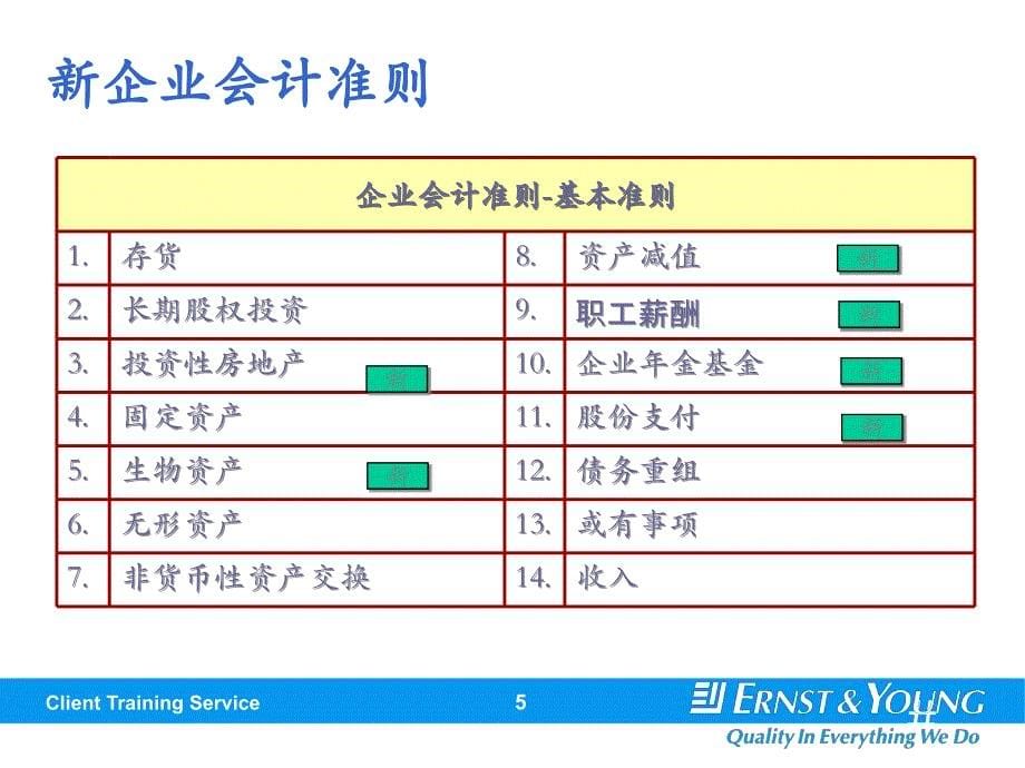 新企业会计准则对企业财务报告影响_第5页