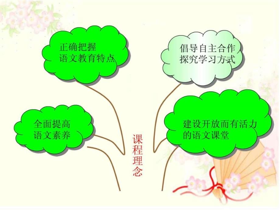 京版三年级上语文说教材ppt课件_第4页