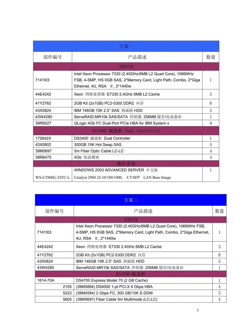 某检察院双机热备方案_第5页