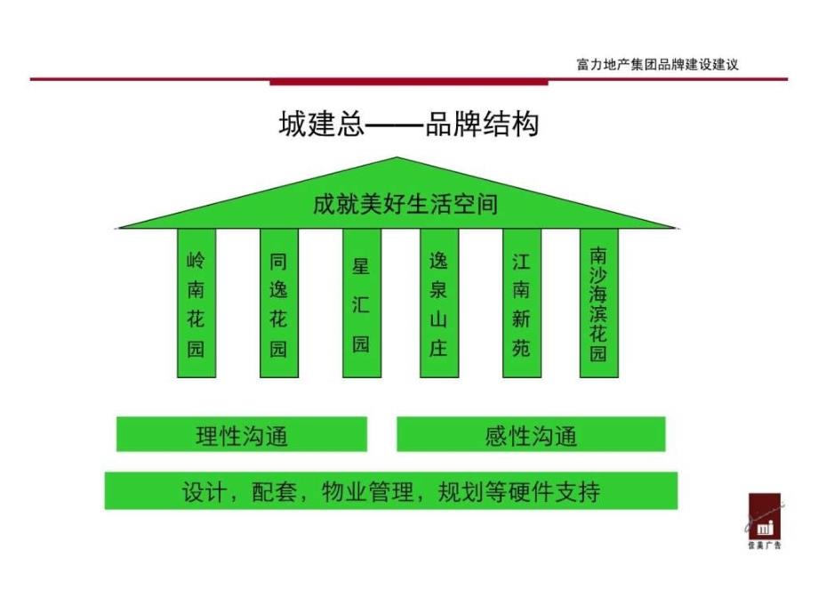 广州地产富力地产集团品牌建设建议营销策划ppt课件_第4页