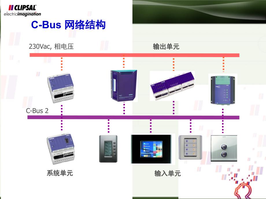 智能大厦设计介绍2_第4页