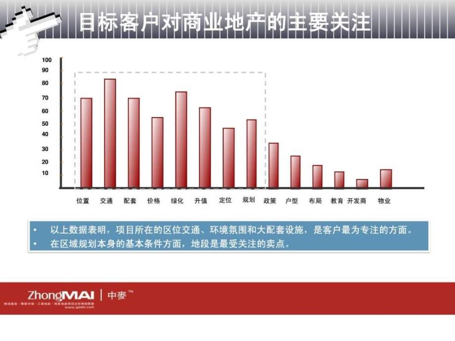 花地阳光商务大厦外围包装形象设计方案ppt课件_第4页