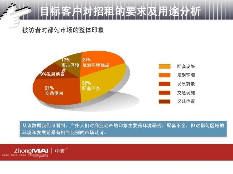 花地阳光商务大厦外围包装形象设计方案ppt课件_第5页