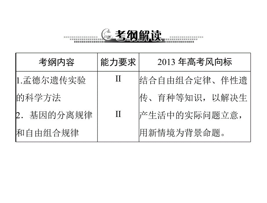 生物2013年高考复习课件：必修2第1章第1节孟德尔的豌豆杂交实验(一)_第2页