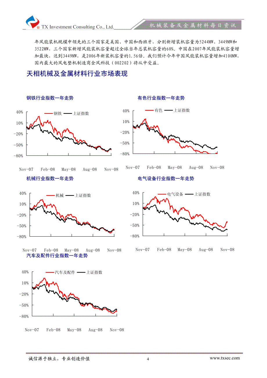 机械金属每日快报20081124_第4页