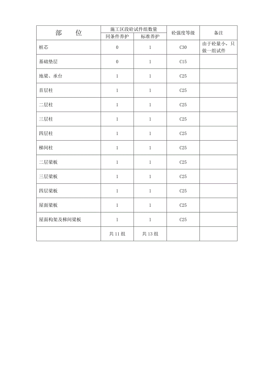 混凝土试块同条件养护试件方案_第3页