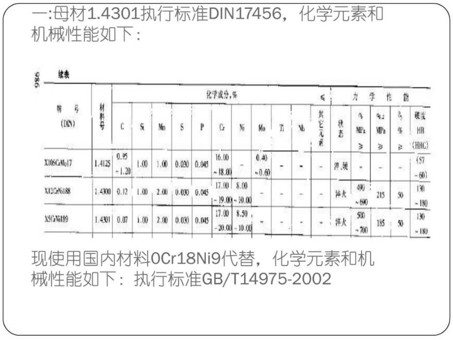 材料替换申请ppt课件_第2页