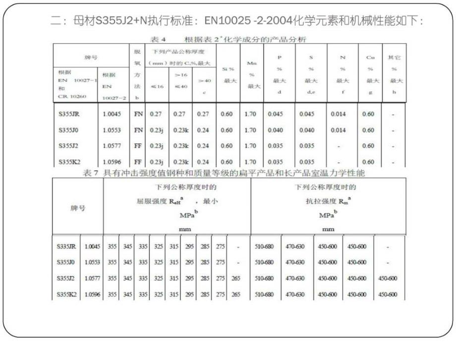 材料替换申请ppt课件_第4页