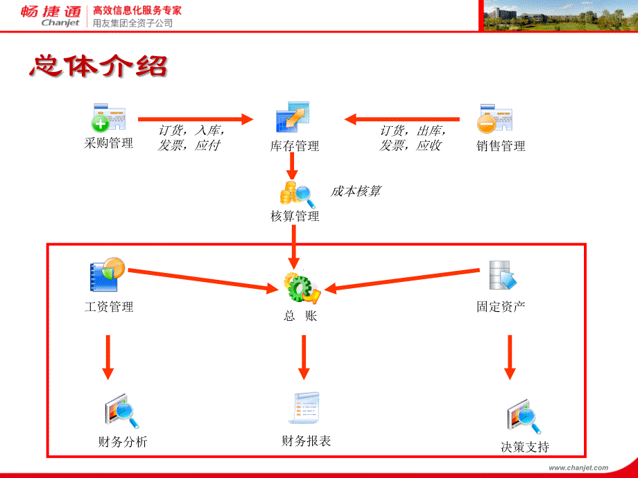 用友t3产品帐表操作讲解_第3页