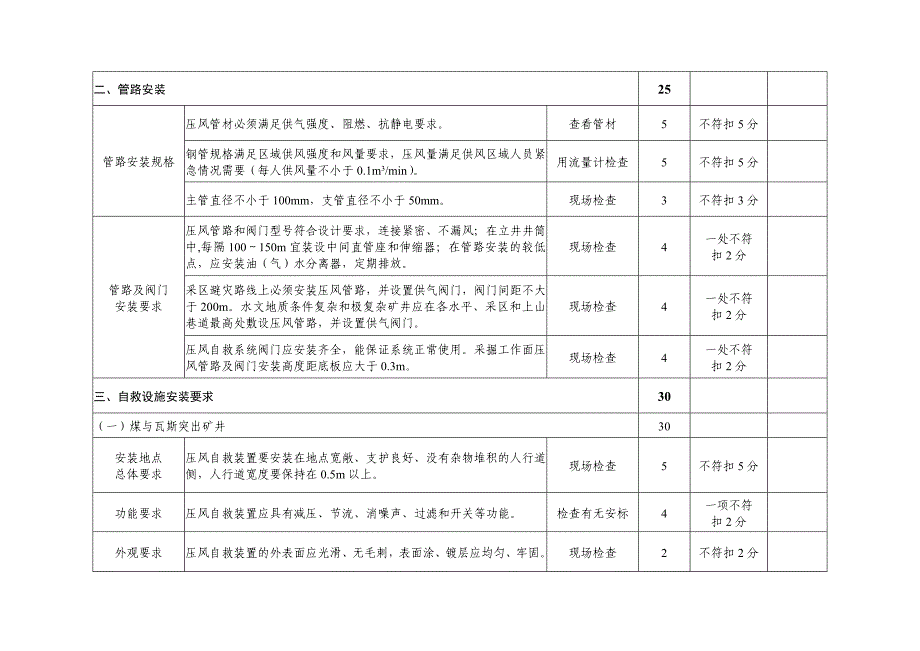 六大系统验收标准4_第2页