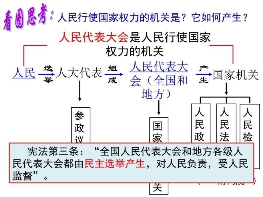 部编版八年级《道德与法治》下册12《治国安邦的总章程ppt课件_第5页