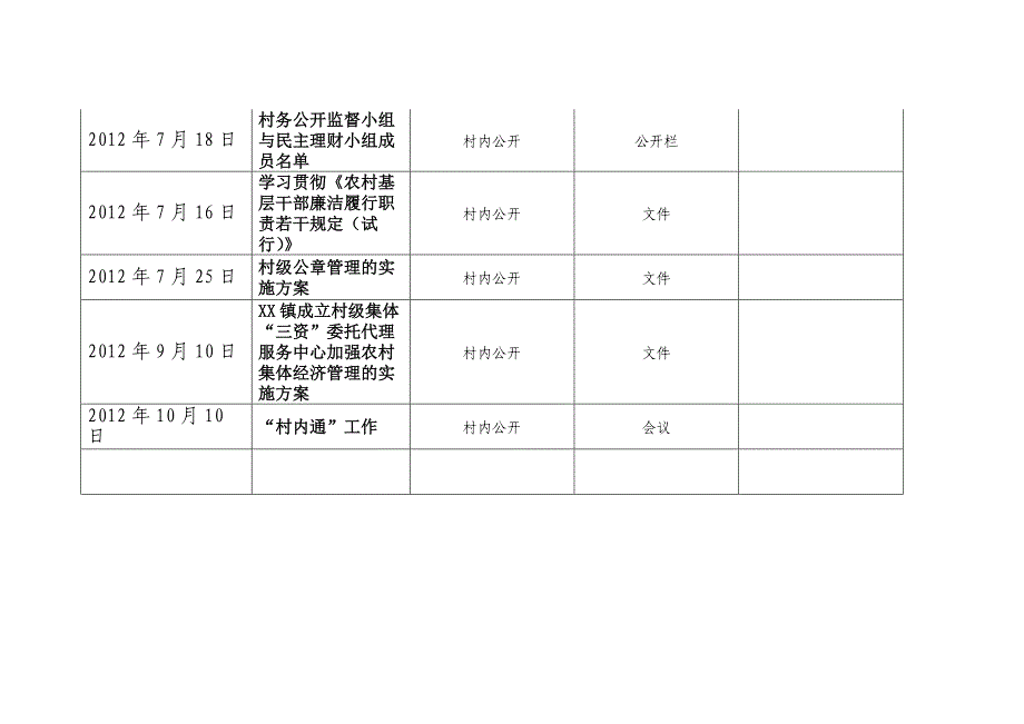 村党务、村务公开台帐_第3页