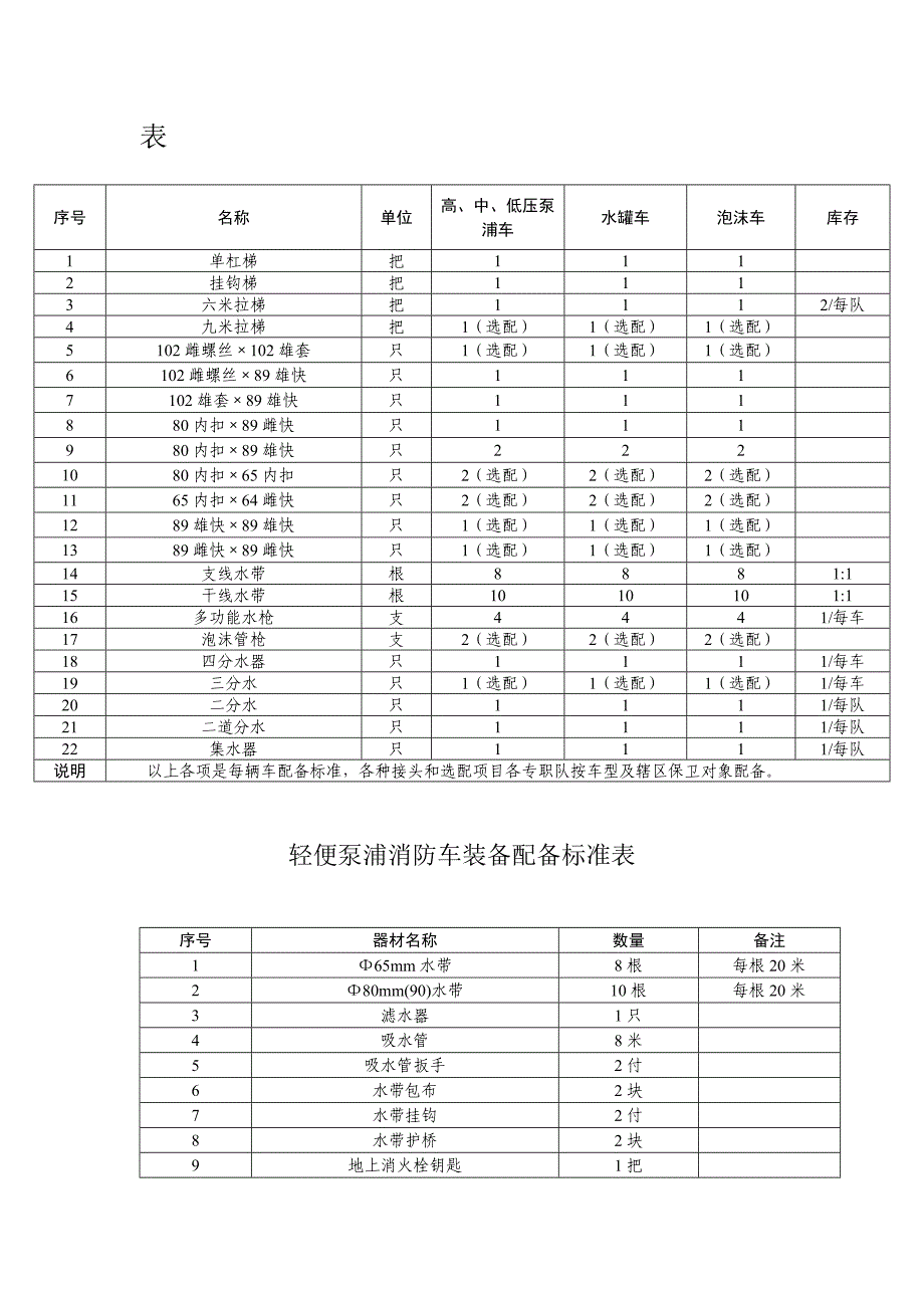 消防安全管理规范1_第3页