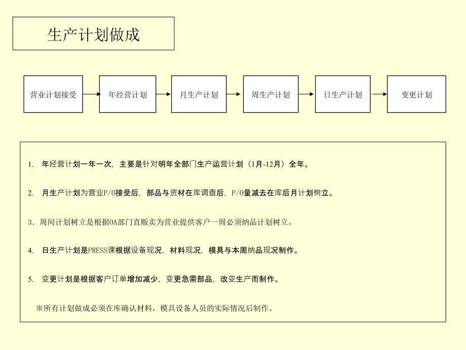 注塑机维护及维修教材_第4页