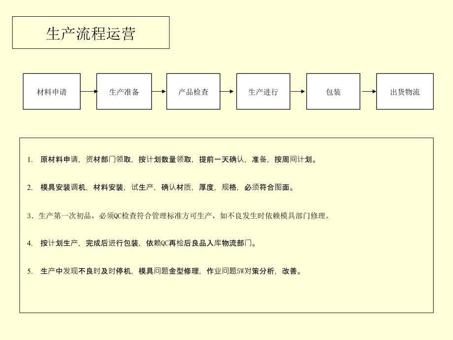 注塑机维护及维修教材_第5页