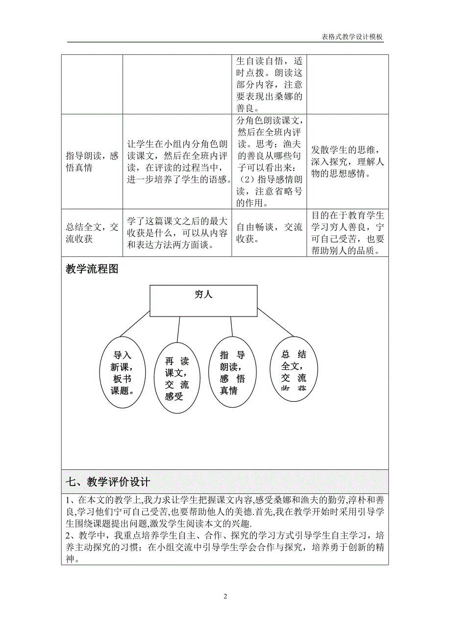 小学六年级《穷人》教学设计_第2页