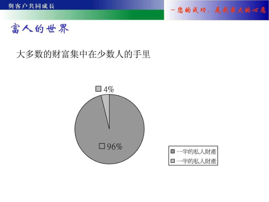 富人心理学理财经理培训系列之二ppt课件_第3页