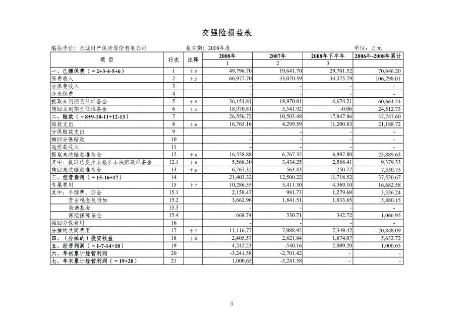 永诚财产保险股份有限公司_第5页