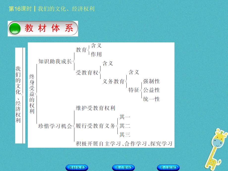 鄂尔多斯专版2018年中考政治八年级第16课时我们的文化经济权利课件_99_第2页