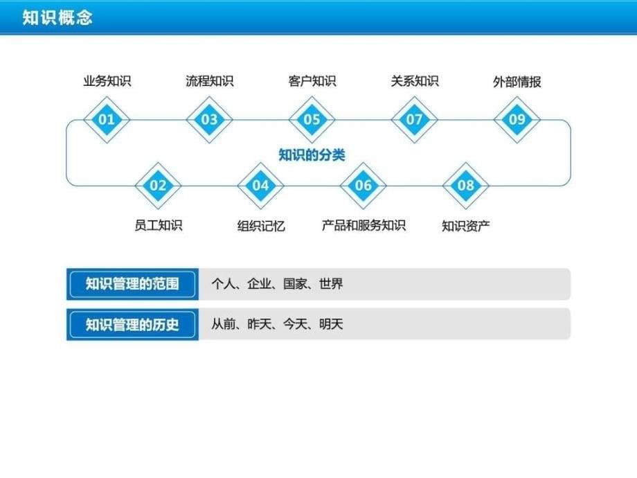 标准体系知识培训20170317ppt课件_第5页