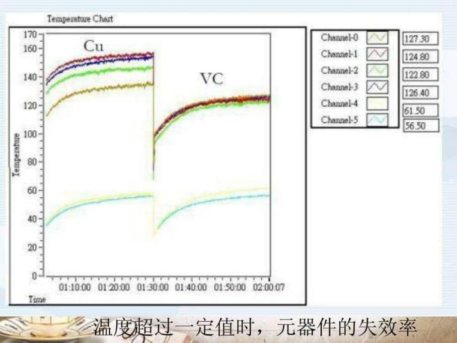 电子产品热设计ppt课件_第5页