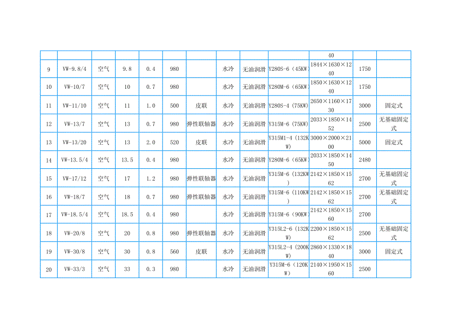 无油空压机型号_第2页