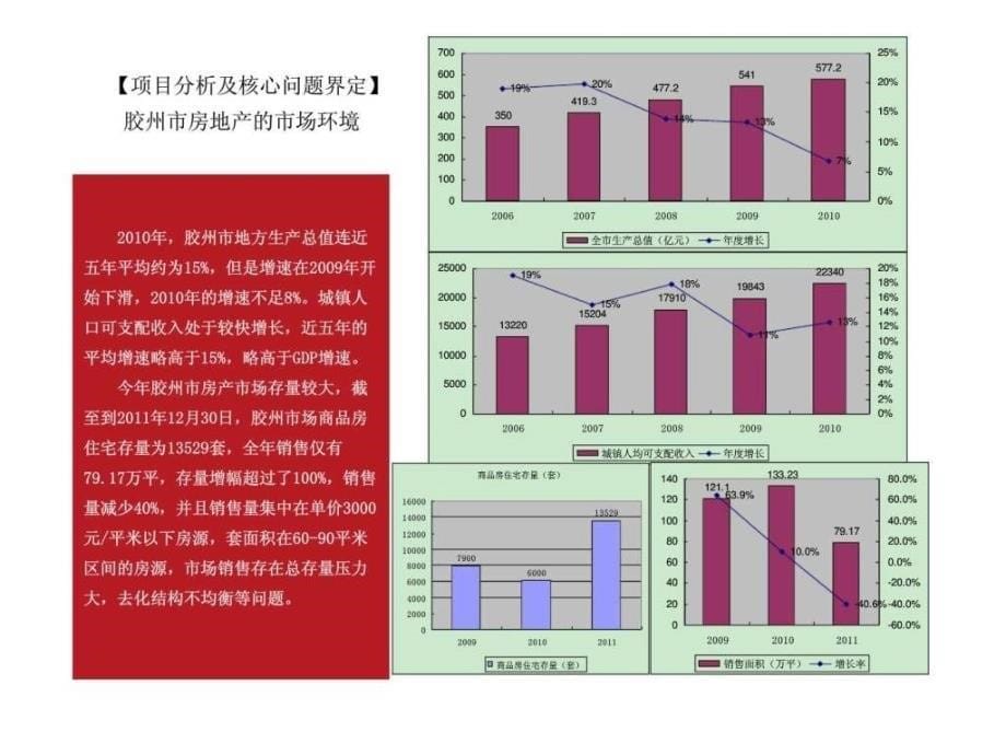 胶州市山水国际项目营销策划报告ppt课件_第5页