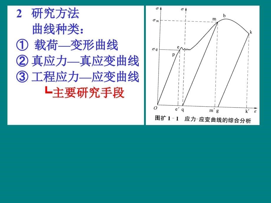 金属及合金的塑性变形_第5页