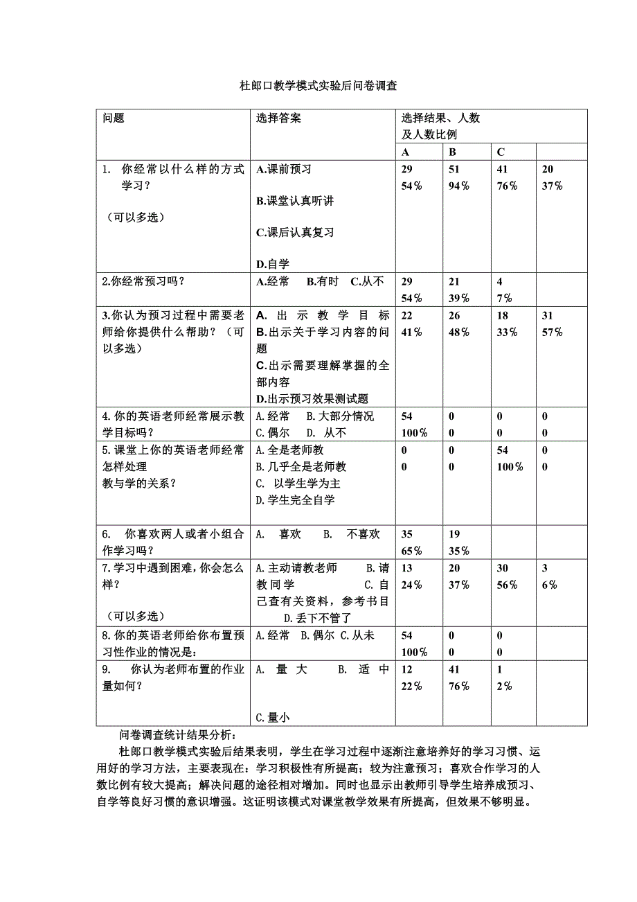 杜郎口教学模式实验后问卷调查结果统计及分析_第1页