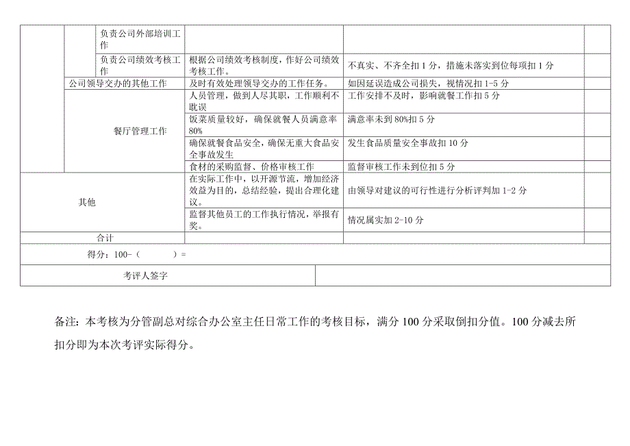 综合办主任日常考核表_第2页