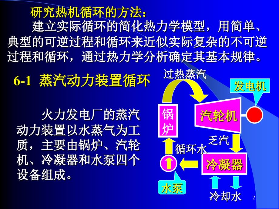 清华大学热工基础第六、七章_第2页