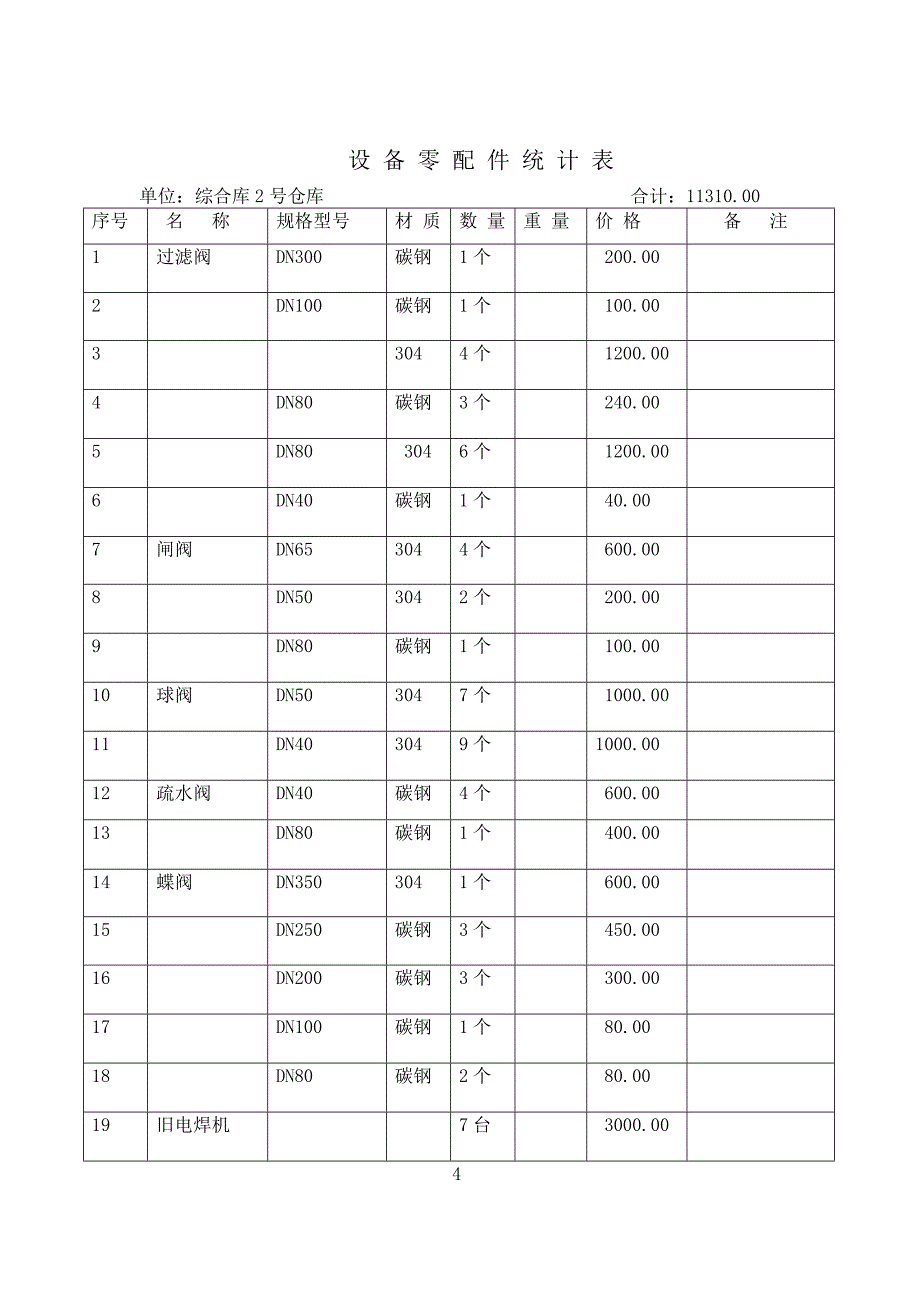 设备零配件统计表_第4页