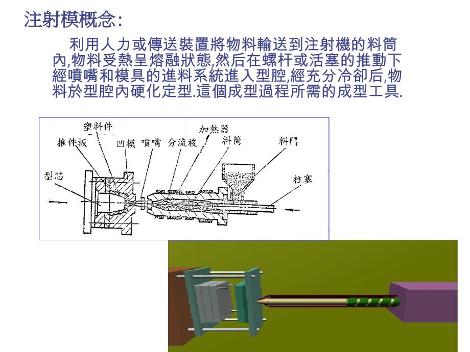 注塑模具简介-0528.10_第2页