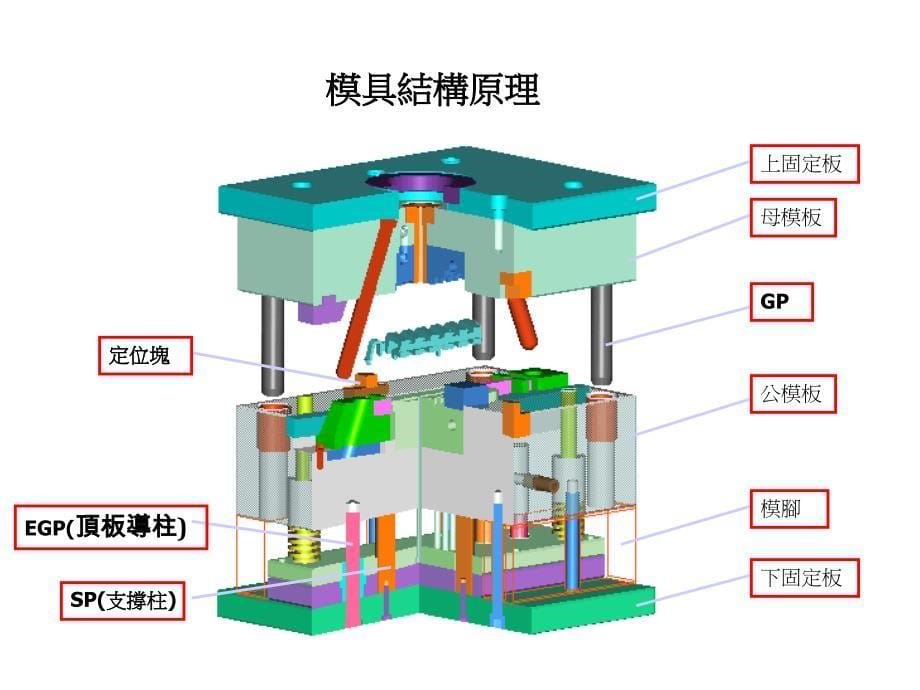 注塑模具简介-0528.10_第5页