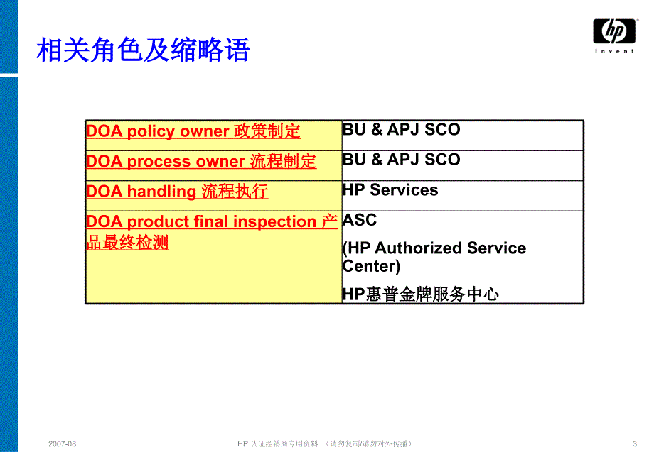 认证经销商专用资料_第3页