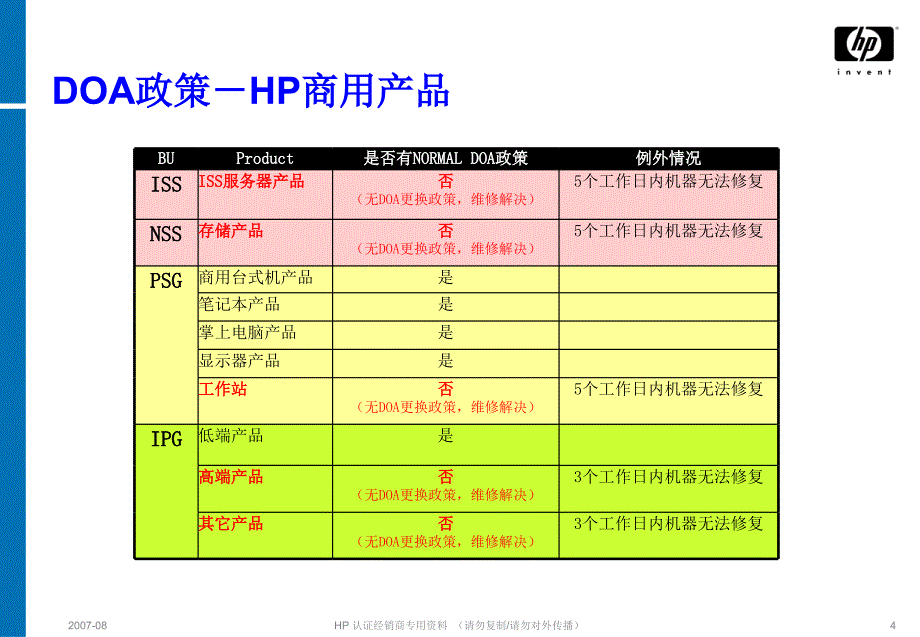 认证经销商专用资料_第4页