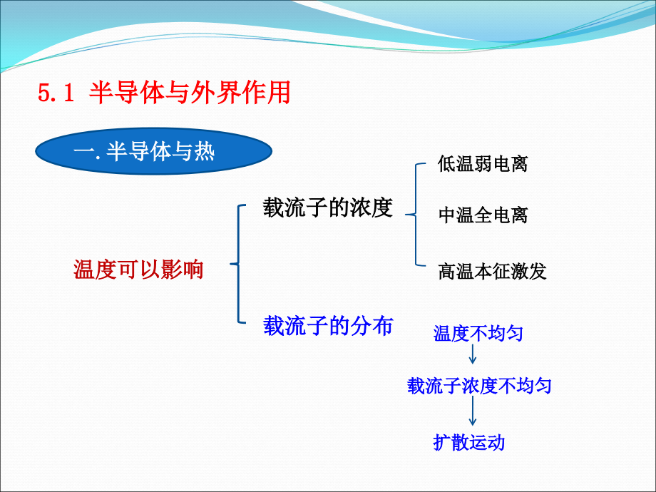 电子工程物理基础v1.5_第3页