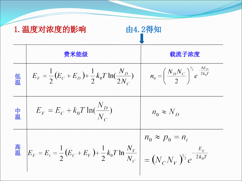 电子工程物理基础v1.5_第4页