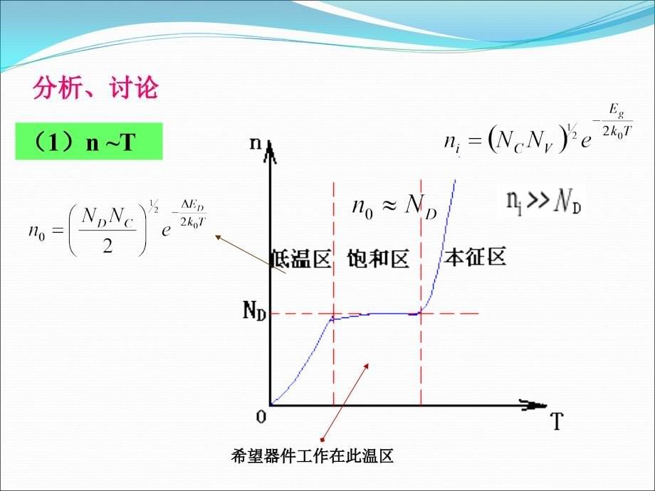 电子工程物理基础v1.5_第5页