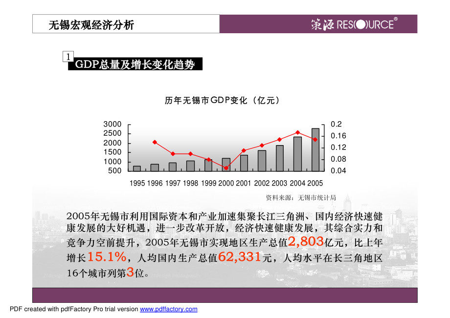 无锡八佰伴项目定位报告_第4页