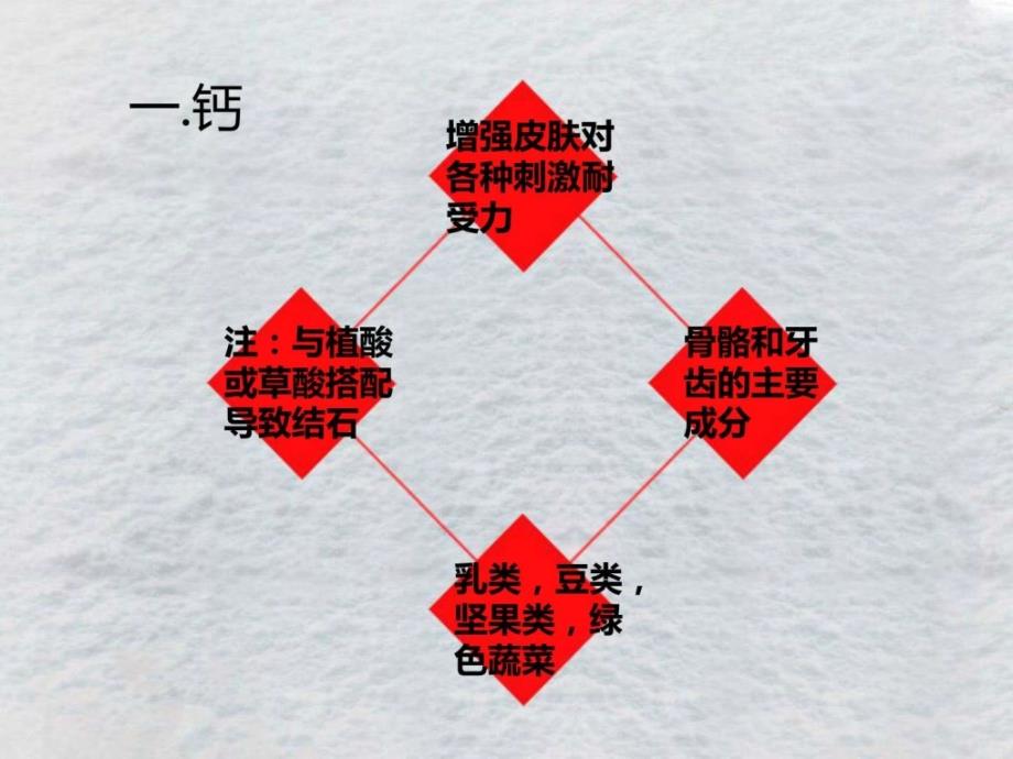 矿物质水膳食纤维美容化妆生活休闲ppt课件_第3页