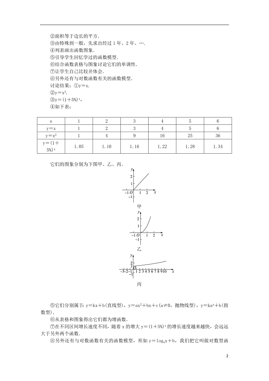 高中数学第三章基本初等函数（ⅰ）3.4函数的应用（ⅱ）教案新人教b版必修1_第2页