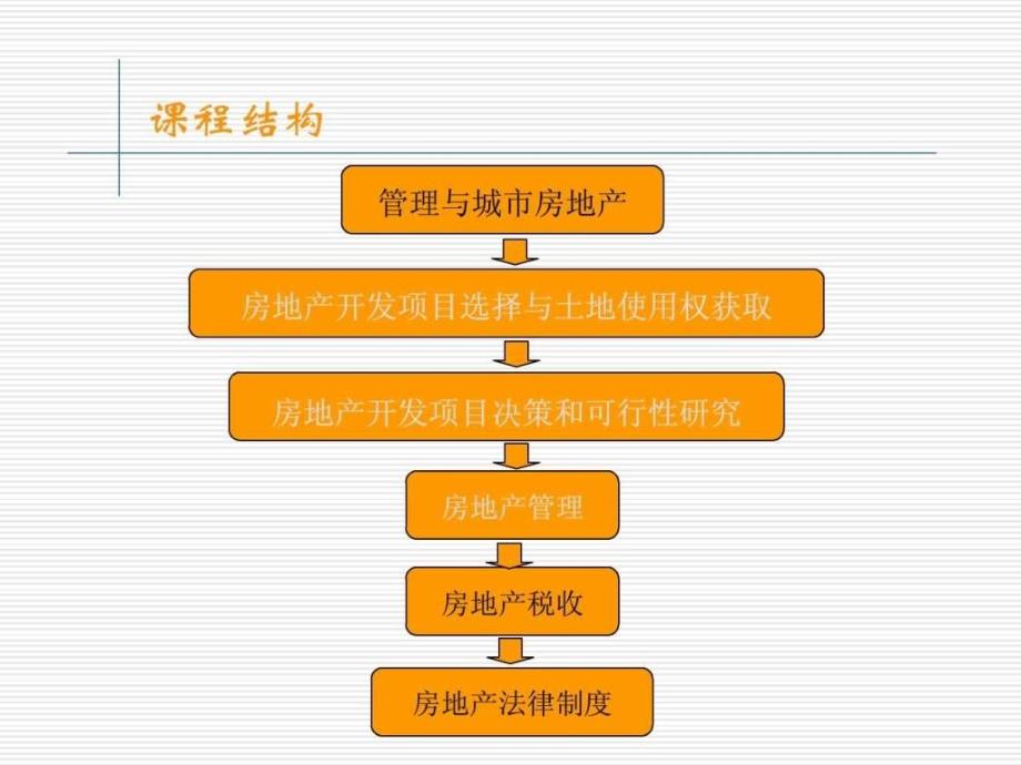 房地产管理ppt课件_第2页