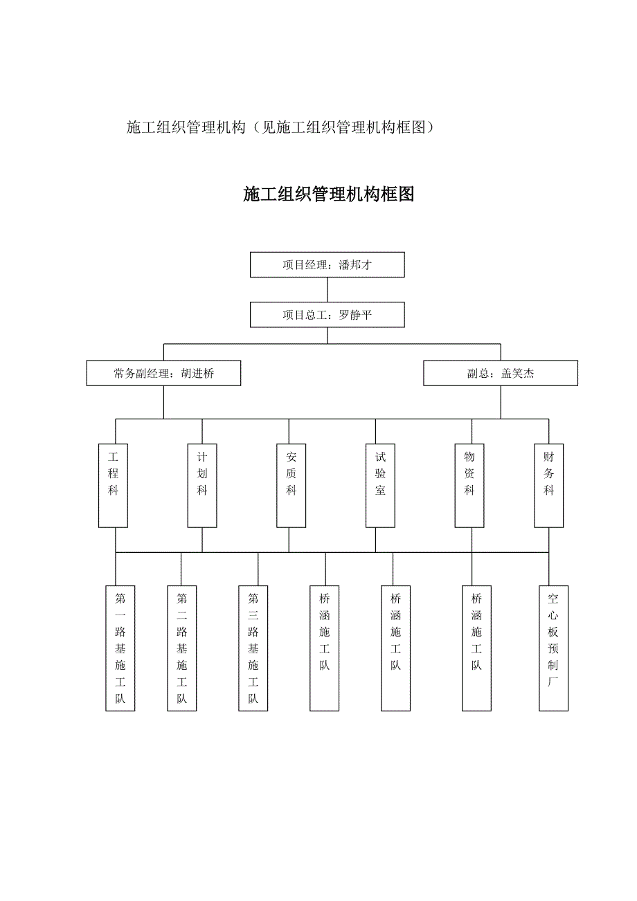 预应力混凝土空心板梁施工技术方案_第1页