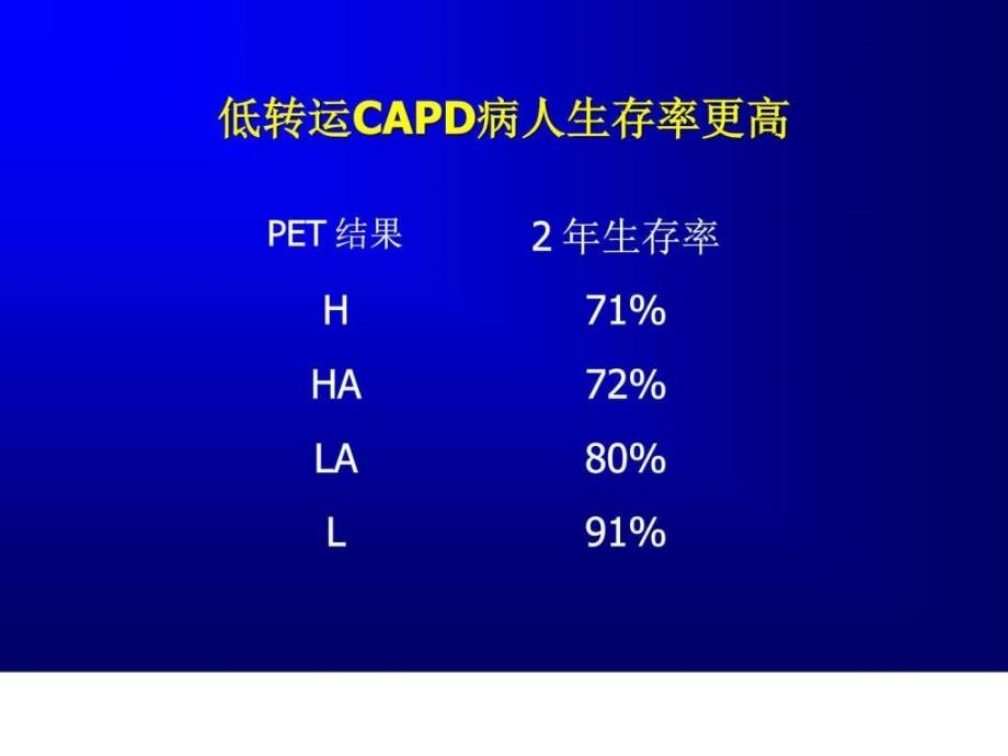 腹膜透析超滤治疗ppt课件_第4页